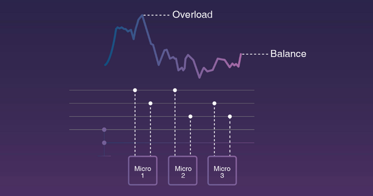 sidera-continuum-graph.png