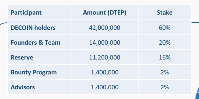 decoin allocation.png