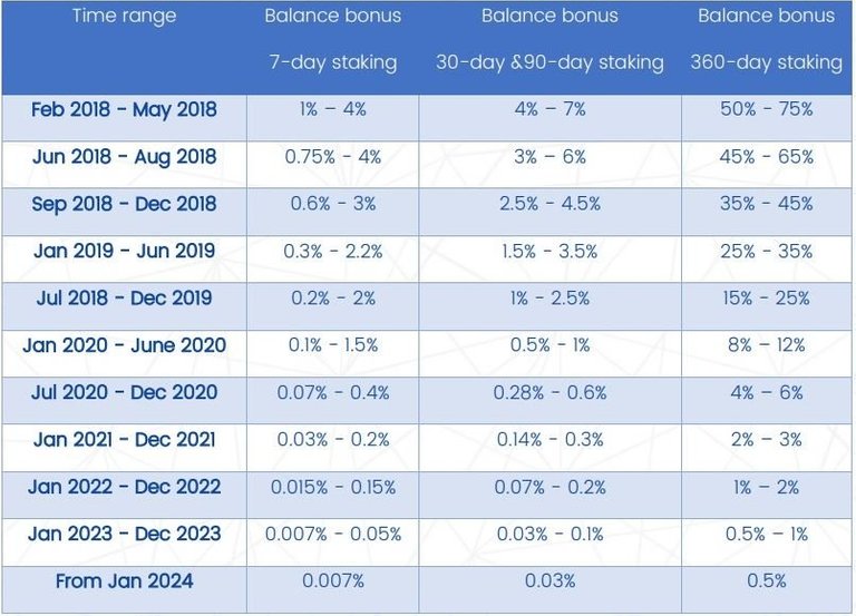 staking reward (1).jpg