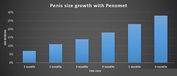 Penomet-penis-growth.jpg