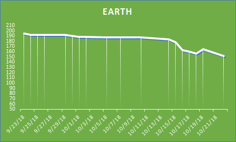 earth month chart 9-23 to 10-22.png