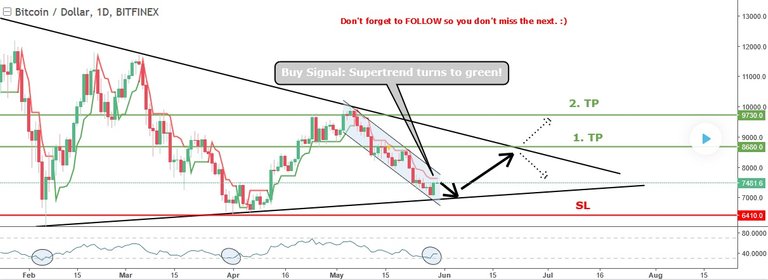 Bitcoin trading RSI.jpg