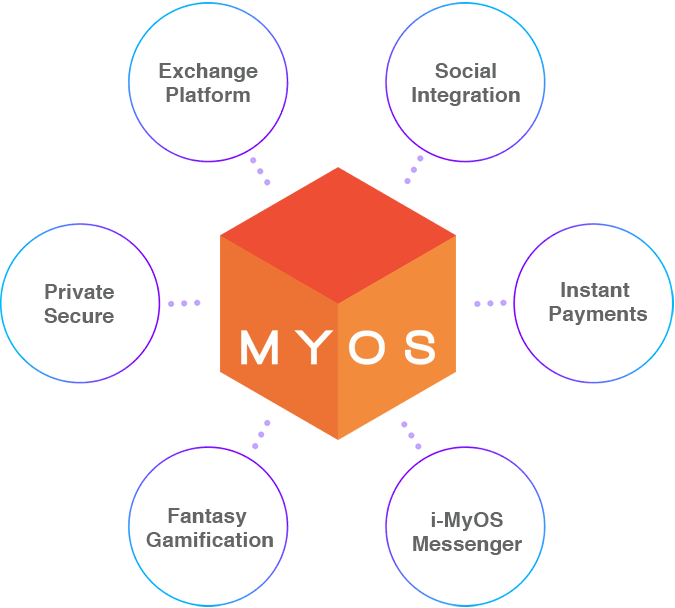 myos-chart-212.png