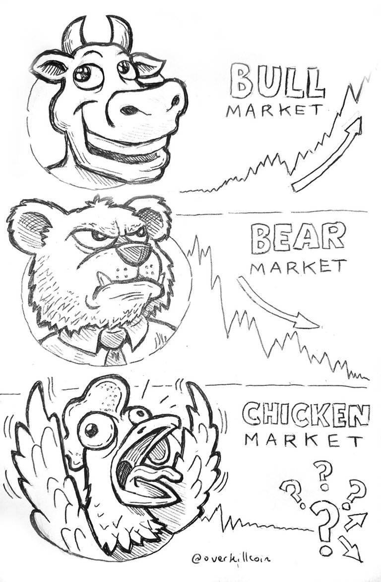 overkillcoin-chicken-market.jpg