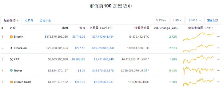 usdt