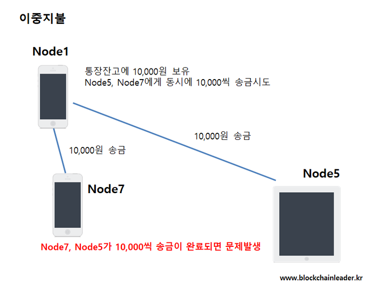 이중지불.PNG