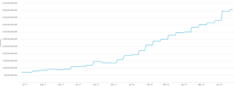 bitcoin mining diff chart jun 18.png