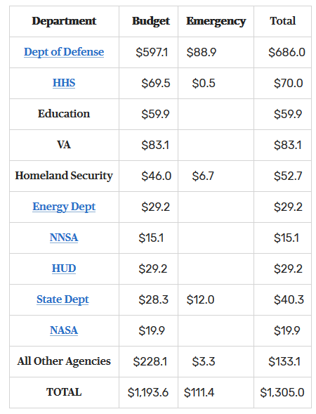 discreationarySpending.png