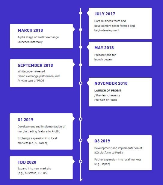 ProBit Roadmap.JPG