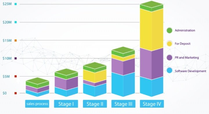 funds distribtn.png