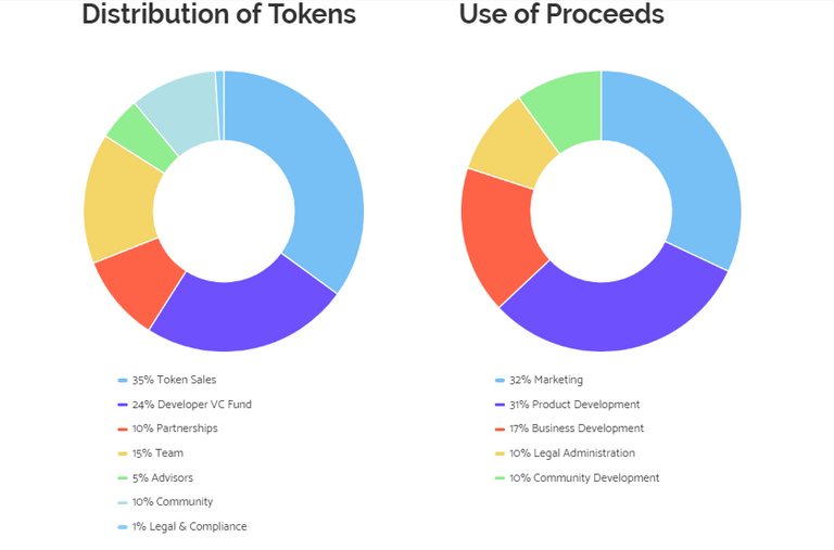 Gofind XR token distribution.PNG