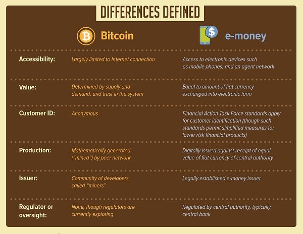 bitcoinvsemoney.jpg