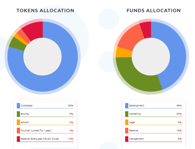 TOKEN ALLOCATION.png