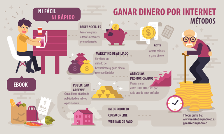 como-ganar-dinero-por-internet-infografia.png