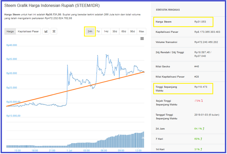 grafik steem.PNG