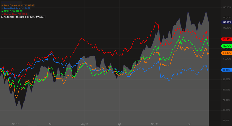 Oil&Companies_3y.PNG