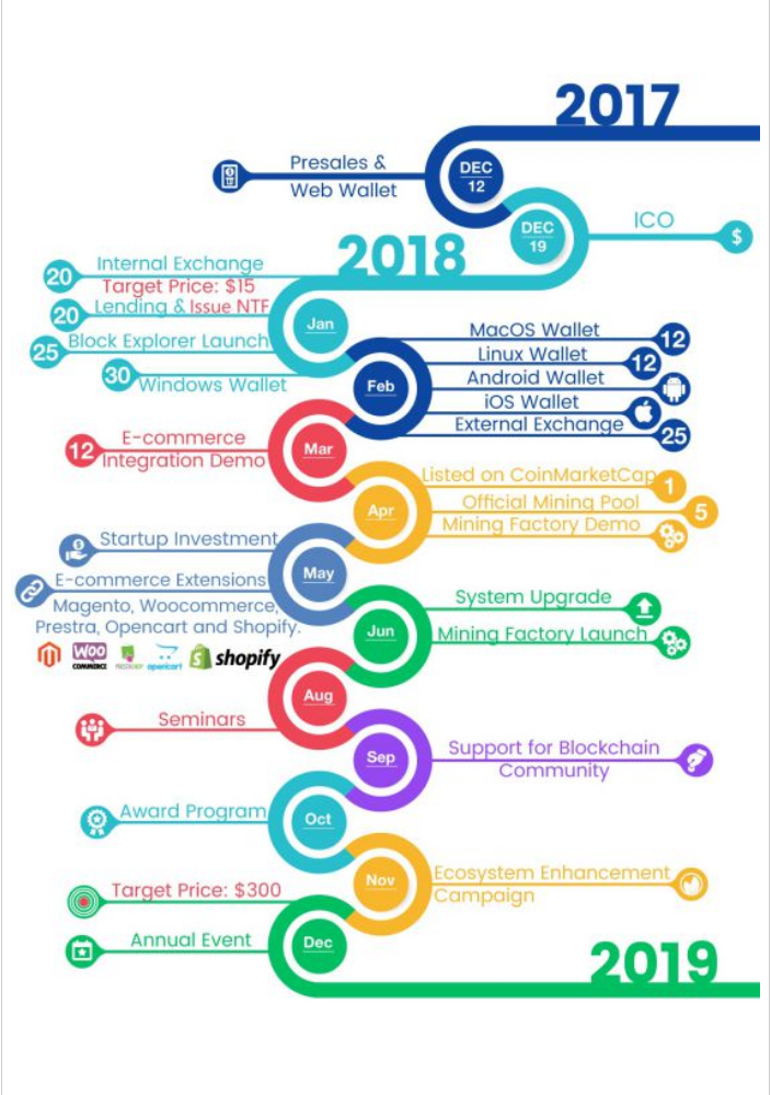 roadmap of nexty.png