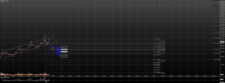 EOSUSDT - Primary Analysis - Jun-18 0750 AM (6 hour).png