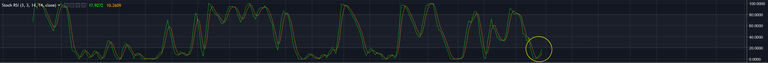 Stoch-RSI-ADA-2018-9-15.png