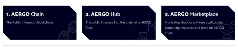 Aergo1.jpg