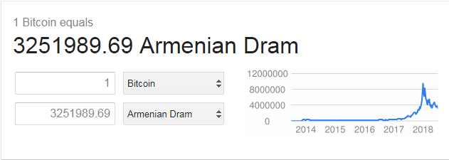 armenian dram.PNG