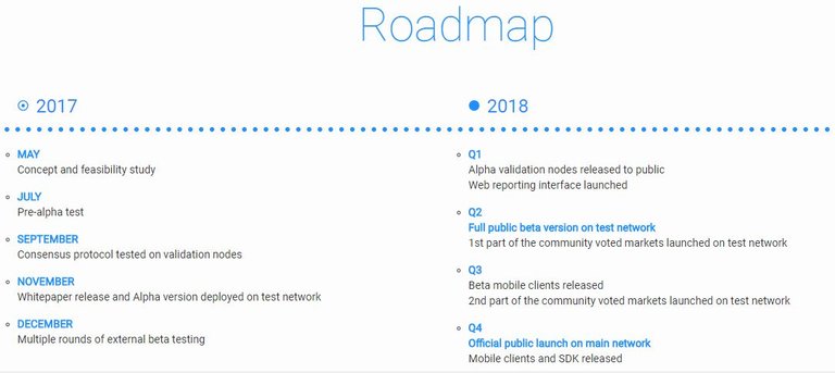 Eventum Roadmap.JPG