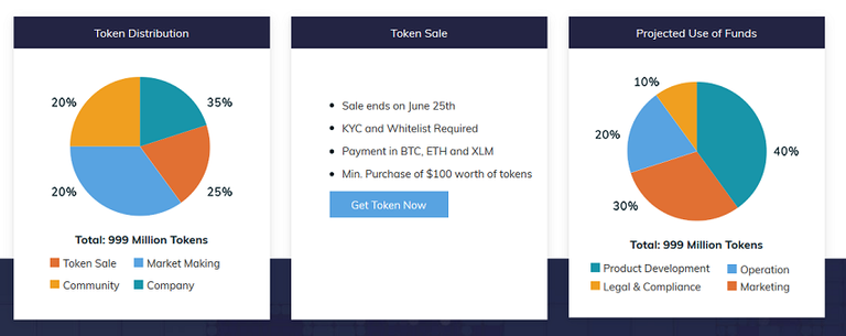 Glitzkoin Tokensale.png