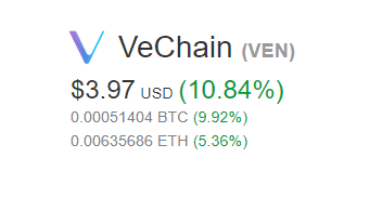 SteemFair SteemFair-uk Promo-Steem Investors-Group VeChain