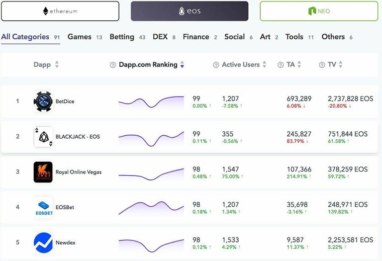 dapp ranking.jpg