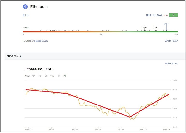 216 ETH Ratings.jpg