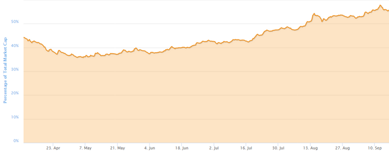 Opera Snapshot_2018-09-16_155129_coinmarketcap.com.png