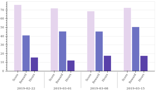 weekly_overview.png