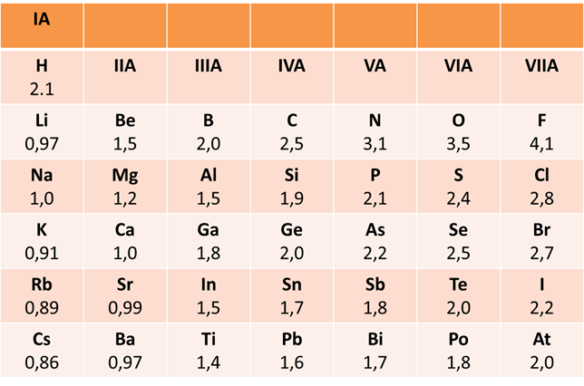 electronegatividad.png