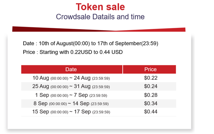 token sales.png