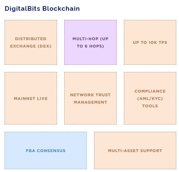 digitexblockchain.png