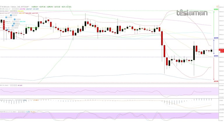 01 Nov 18 - BitStamp - BTCUSD.jpg