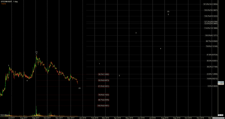 STEEMUSDT - Primary Analysis - Nov-19 1213 PM (1 day).png