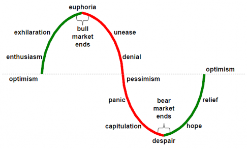 investor-hope-despair.png