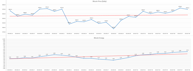 2018-07-09_day_Bitcoin_Energy.PNG