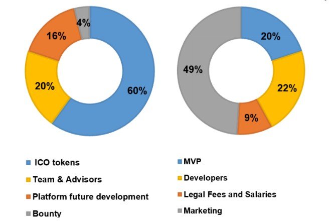 mpcx token general distribution.jpg