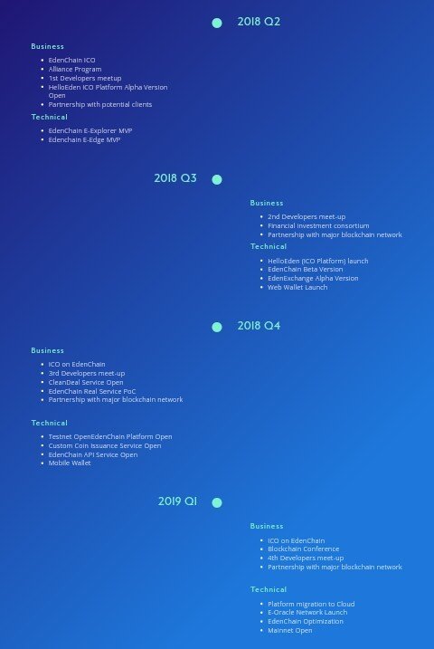 EDENCHAIN ROADMAP.jpg