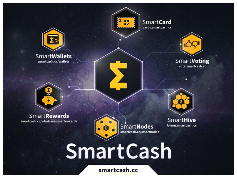 SmartCash_Space_Features.jpg