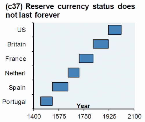 20120103_JPM_reserve_0 (1).png