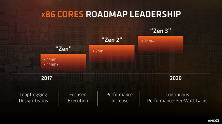 AMD-Ryzen-refresh-CPU-roadmap_02-1024x576.png