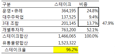 SCT지표.png