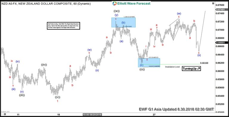 NZDUSD-30-August-1-hour-Asia.jpg