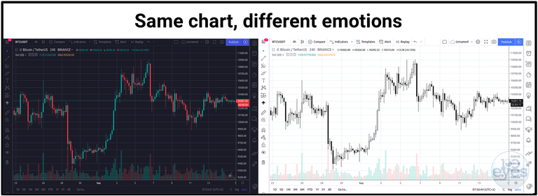 A comparison of a charting layout with and without emotion.png