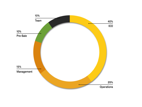 libereum token dist.png