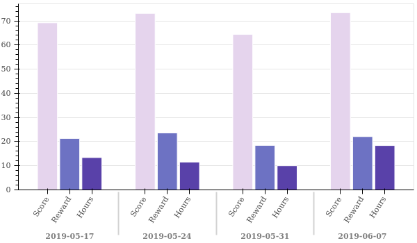 weekly_overview.png