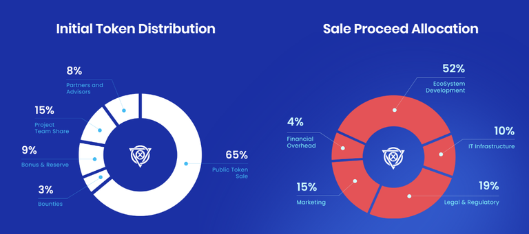 distribution.png